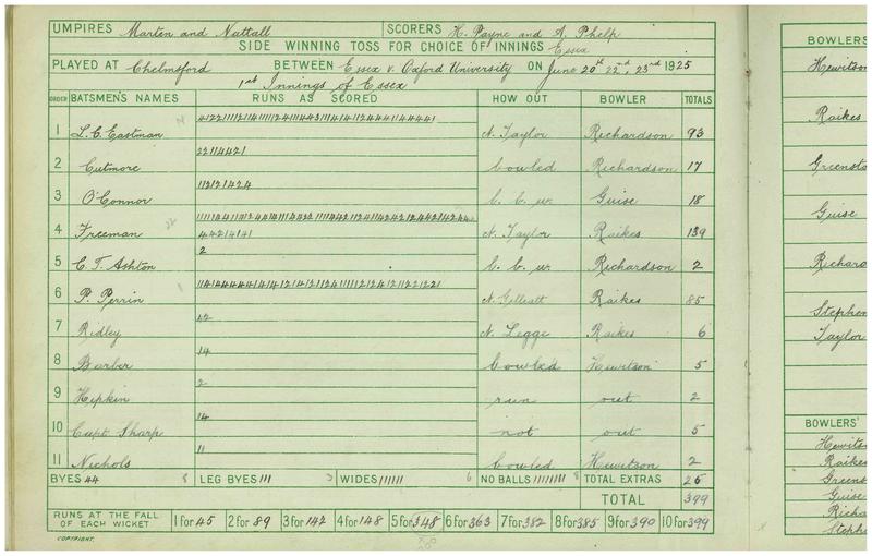 scorecard